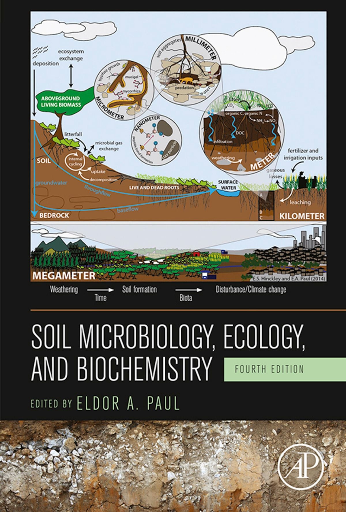 Soil Microbiology Ecology and Biochemistry (2015)
